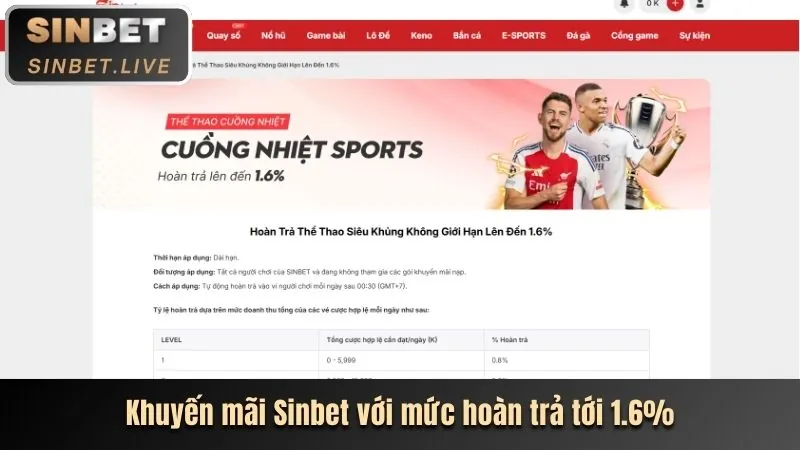 Phân tích mã ưu đãi i9bet100 mới nhất